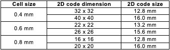 Summary of the dimensions of the deep markings