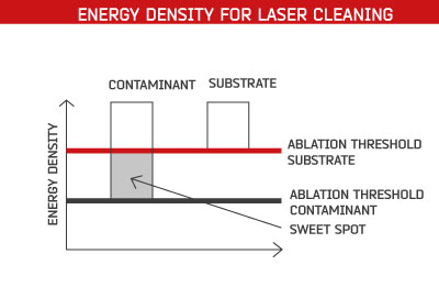 How to Choose the Best Fiber Laser Engraver